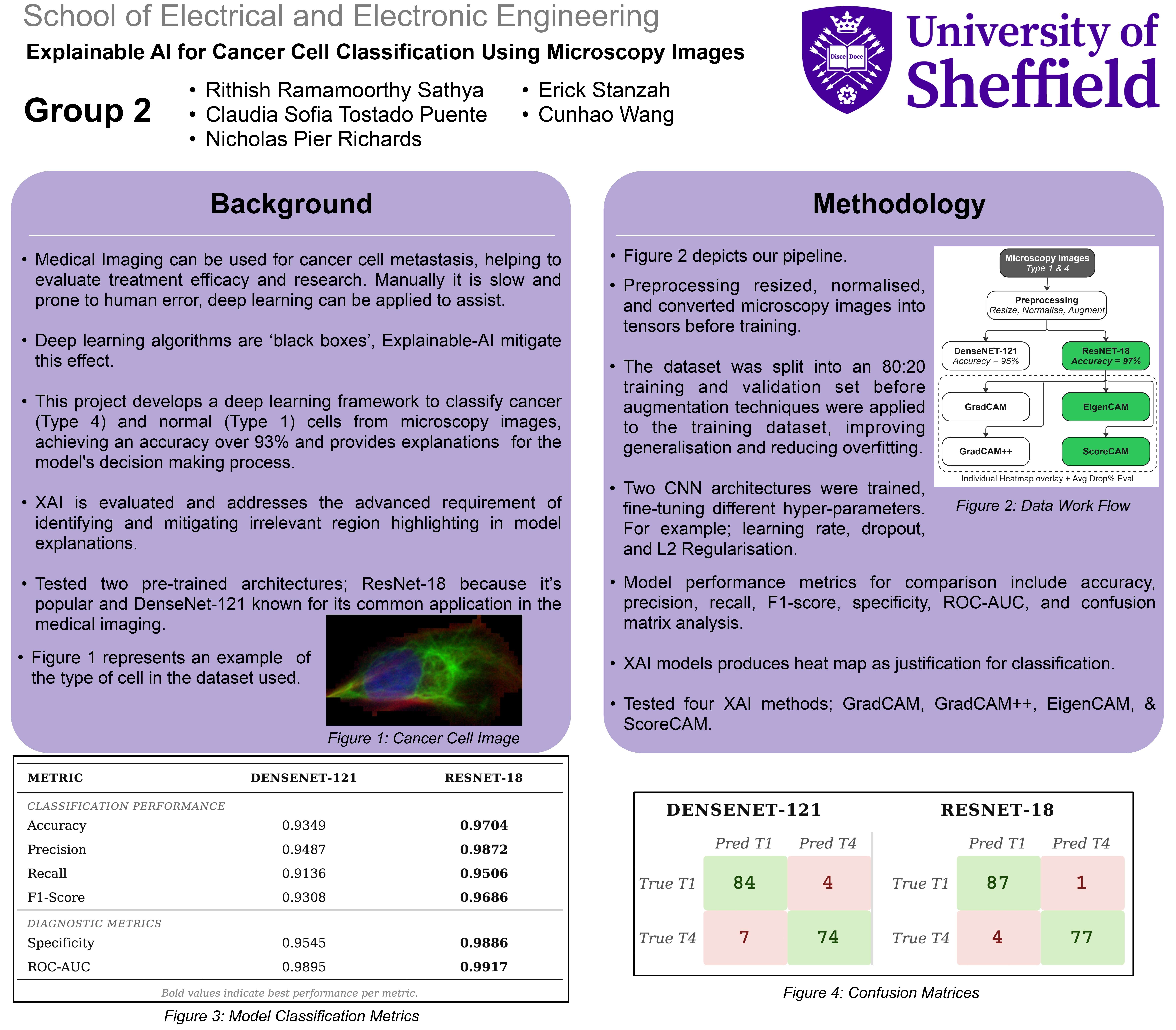 Explainable AI research poster